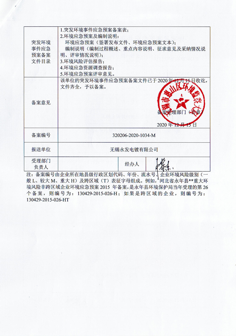 永發(fā)應(yīng)急預(yù)案備案表-2020年12月16日_2